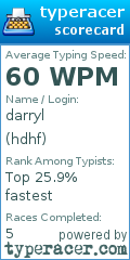 Scorecard for user hdhf