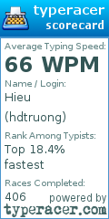Scorecard for user hdtruong