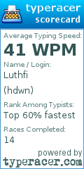 Scorecard for user hdwn