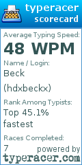 Scorecard for user hdxbeckx