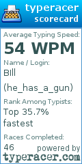 Scorecard for user he_has_a_gun