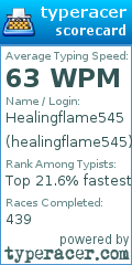 Scorecard for user healingflame545