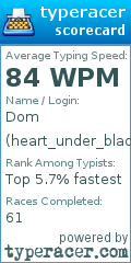 Scorecard for user heart_under_blade
