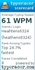 Scorecard for user heathens6324
