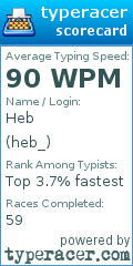 Scorecard for user heb_