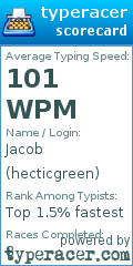 Scorecard for user hecticgreen