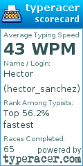 Scorecard for user hector_sanchez