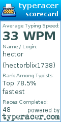 Scorecard for user hectorblix1738