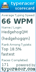 Scorecard for user hedgehogqm