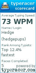 Scorecard for user hedgepups