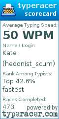 Scorecard for user hedonist_scum