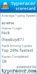Scorecard for user heebzy87
