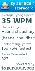 Scorecard for user heena_chaudhary