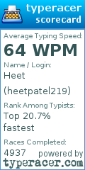 Scorecard for user heetpatel219