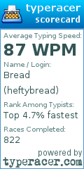 Scorecard for user heftybread