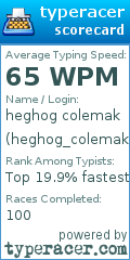 Scorecard for user heghog_colemak