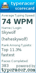 Scorecard for user heheskywolf