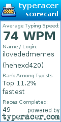 Scorecard for user hehexd420