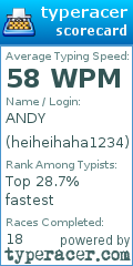 Scorecard for user heiheihaha1234