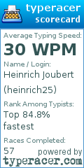 Scorecard for user heinrich25