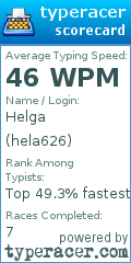 Scorecard for user hela626