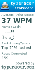 Scorecard for user hela_