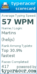 Scorecard for user helijs