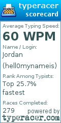 Scorecard for user hell0mynameis