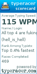 Scorecard for user hell_is_hell