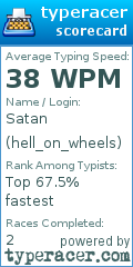 Scorecard for user hell_on_wheels