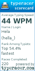 Scorecard for user hella_