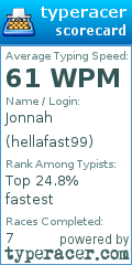 Scorecard for user hellafast99