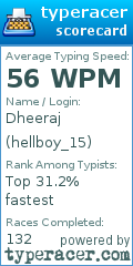 Scorecard for user hellboy_15