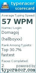 Scorecard for user hellboyxx
