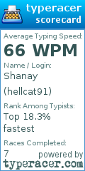 Scorecard for user hellcat91