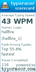 Scorecard for user hellfire_1