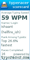 Scorecard for user hellfire_ish