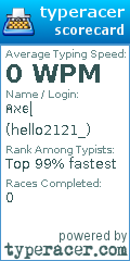 Scorecard for user hello2121_