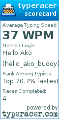 Scorecard for user hello_ako_budoy