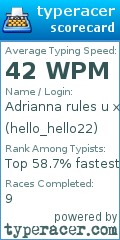 Scorecard for user hello_hello22