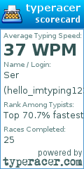 Scorecard for user hello_imtyping1234