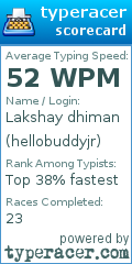 Scorecard for user hellobuddyjr