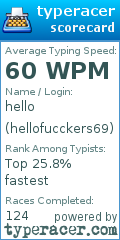 Scorecard for user hellofucckers69