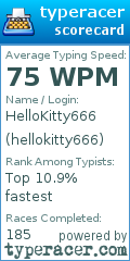 Scorecard for user hellokitty666