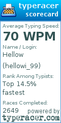 Scorecard for user hellowi_99