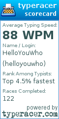 Scorecard for user helloyouwho