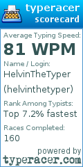 Scorecard for user helvinthetyper