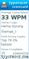 Scorecard for user hema6_
