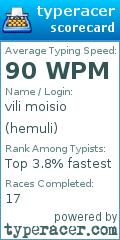 Scorecard for user hemuli