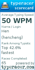 Scorecard for user hencheng